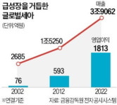 한 해 니트 7억 장 생산…11평 사무실서 출발한 패션제국 글로벌세아