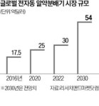 세라젬롯데백화점부 | 롯데·세라젬·바디프랜드…'헬스케어 플랫폼' 삼국지