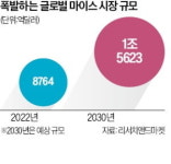 엔데믹으로 글로벌 대면행사 폭발…마이스 시장 2000조로 커진다