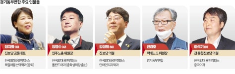 노조 장악·국회 입성…내란음모 10년 경기동부연합이 움직인다