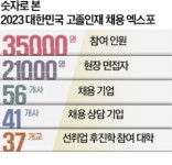 56개 기업, 2만1000명 현장 면접…다음달부터 출근하래요