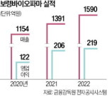 보령바이오파마 매각 급물살