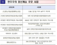 나랏돈으로 운영되는 민주화기념사업회, 尹 퇴진운동 후원