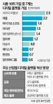 내년부터 메타버스서 상거래…또 한번 진화하는 디지털플랫폼