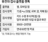 마크로젠, DNA 분석으로 암·치매·탈모까지 예방