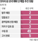 목4동·성현동에 모아타운…연내 80곳으로