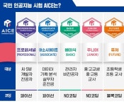 기업이 원하는 AI 역량 평가…챗GPT 시대의 든든한 스펙