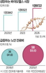나눔바이오포항두호점 | "제철보국 이어 바이오보국…포항, 亞 헬스케어 허브로 키워야"