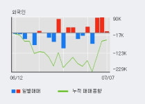 다산네트웍스 52주 신고가 경신, 최근 3일간 외국인 대량 순매수