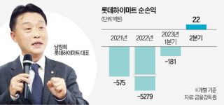 재고부터 챙긴 30년 유통맨…하이마트 체질 확 바꿨다