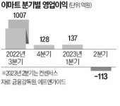 실적 부진 이마트의 돌파구…쇼핑 놀이공원 변신