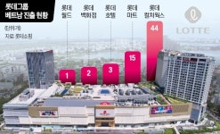 하노이에 롯데타운…베트남 평정 승부수