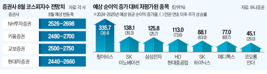 기계·건설 등 소외株 볕 들 때 왔다