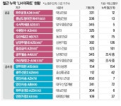 154개 기둥 철근 다 빠진 곳도…LH 입주민 집단소송 준비하자