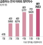 광진구 15억에도 98 대 1…청약시장 후끈