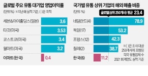 월마트, M&A로 몸집 키울때…이마트, 상생회의 불려다녀
