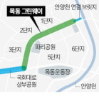 목동 1~3단지, 녹지 공공보행로 제안