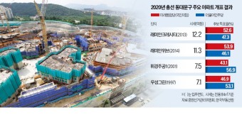 신축·고가 단지 국힘 우세…뉴타운 들어선 동대문, '진보 아성' 깨지나