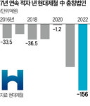 [단독] 현대제철, 中 베이징 이어 충칭법인도 판다