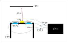 어떤 거리 물체도 또렷하게…여의도성모, 스마트안경 개발