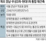개포 경·우·현 통합 재건축…양재천 품는다