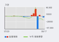 코리아나 52주 신고가 경신, 전일 외국인 대량 순매수