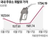 국제유가 상승분 넘는 기름값 인상 자제해야