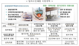 강동 고덕·남양주 왕숙 등에 중기 근로자 등을 위한 임대주택 2452가구 공급된다