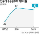 싱가포르, 실버타운에 어린이집…부모 가까이 살면 분양 우선권