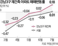 70~80층 초고층 아파트 나온다…압구정·목동·여의도 재건축 본궤도