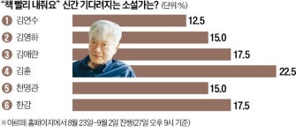 [오늘의 arte 추천] 티켓 이벤트 : 메가박스 워너 필름 소사이어티 시즌2