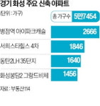 신혼부부 등 5.7만가구 입주…진보에 유리해진 39세 화성