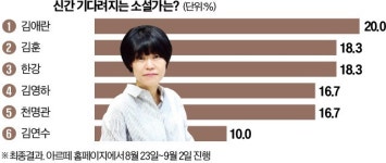 [오늘의 arte] 티켓 이벤트 : 바이올리니스트 귀도 산타나 공연