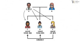부모 모신 큰 언니에 유산 물려줬더니…막내가 글쎄 [더 머니이스트-김상훈의 상속비밀노트]