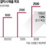 '불혹' 갤럭시, 캐주얼로 환골탈태 선언