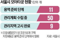 원주민·외지인 갈등에…강남3구 모아타운 삐걱
