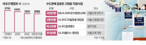 은행, 어르신 이용 편리한 점포 늘린다