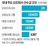 [단독]상조업체 1위 프리드라이프, M&A 매물로 나왔다