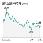 코퍼스코리아 ‘역대급 실적’ 예고…"1인당 10억씩 벌어와요" [윤현주의 主食이 주식]