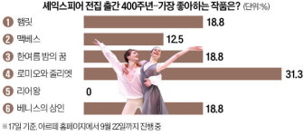 [오늘의 arte] 티켓 이벤트 : 카운터테너 정민호 : Baroque Seoson