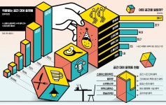 가정집도 빌려 쓰세요…공간 대여 플랫폼 무한 확장 [긱스]