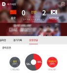 한국 포털인데, 中 응원이 더 많다…국민의힘 차이나 게이트 떠올라