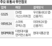 상품 들고 나오면 자동결제…한국판 아마존고 확산