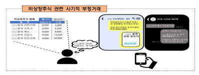 에코프로머티리얼즈 주식 싸게 넘깁니다…가짜 홈피 등장