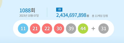 1088회 로또 1등 11, 21, 22, 30, 39, 44…총 11명 24억씩