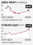 중동전쟁에 치솟는 유가…상승 기대되는 에너지株는