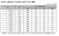 [단독] 