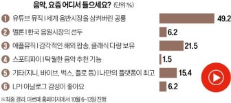 [오늘의 arte] 티켓 이벤트 : 경기필 마스터피스 시리즈 9번째 공연