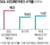 SOL KEDI 메가테크 수익률 코스피 앞섰다
