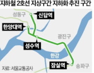 서울 2호선 한양대~잠실 지하화 추진